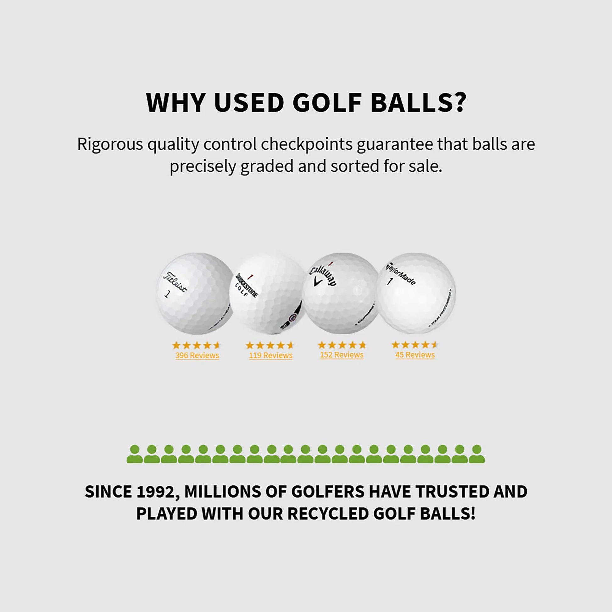 Mixed Golf Ball Brands, Mint/ 5A/ AAAAA Quality, 48 Pack, White